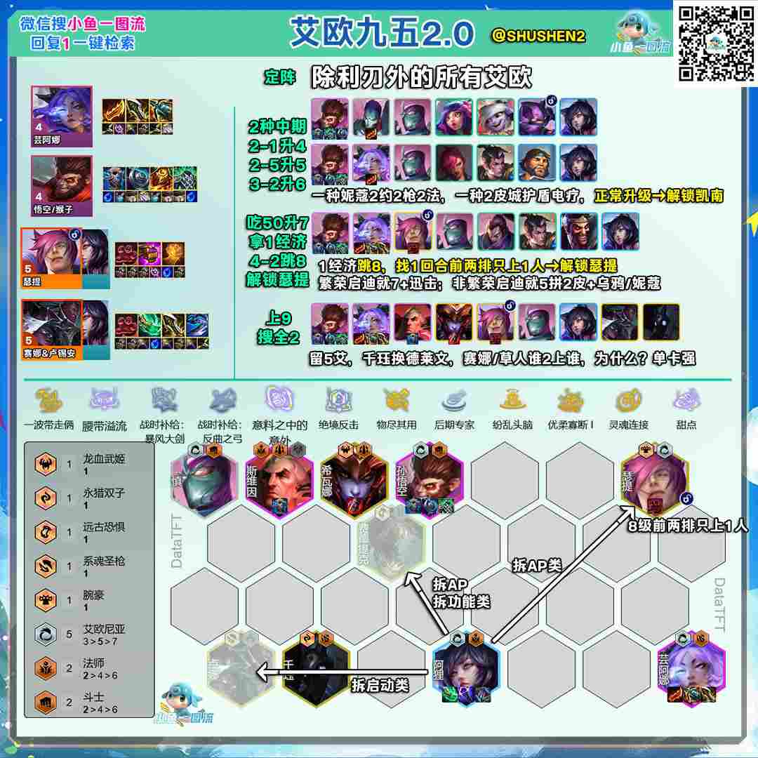 云顶之弈s16艾欧九五2.0阵容推荐