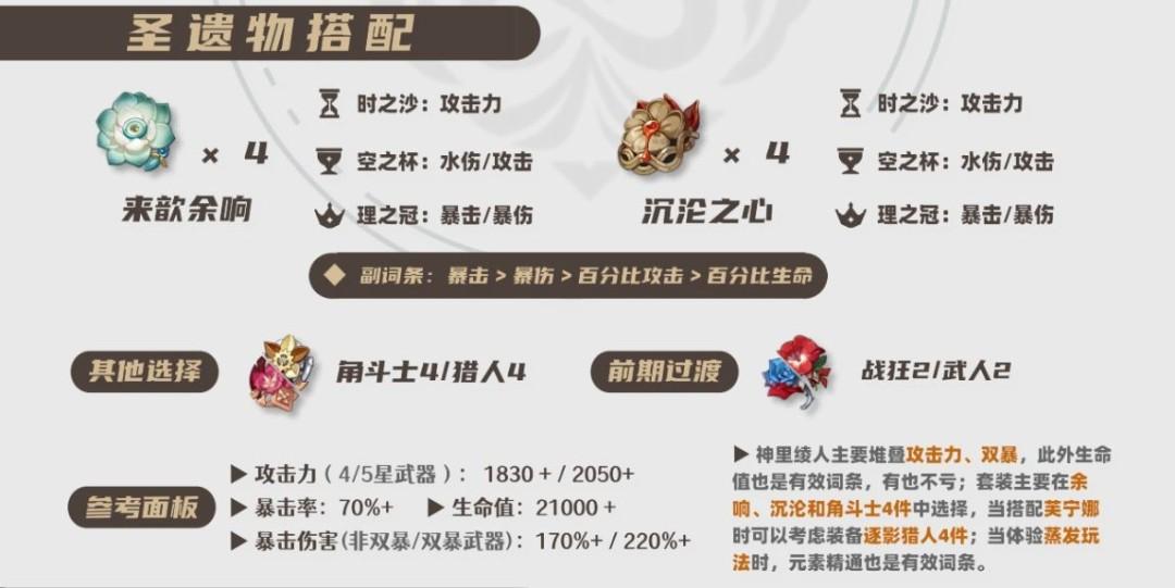 原神2026神里绫人圣遗物选择推荐