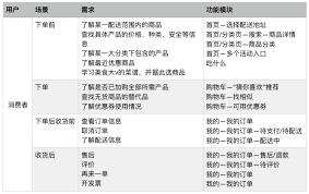 怎么查看每日优品最新动态