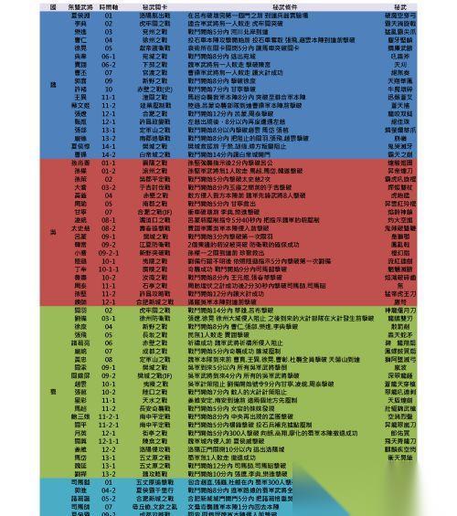 怎么刷取真三国无双7猛将传稀有武器属性 探索游戏机制