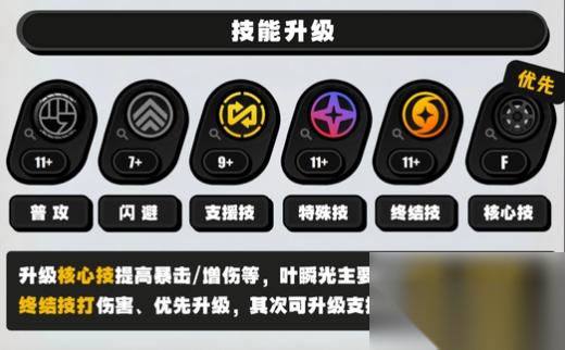 绝区零叶瞬光技能升级顺序