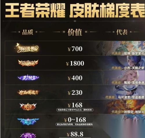 王者荣耀典藏皮肤怎么获取 需要多少时间