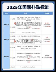 京东国补是否只能用一次
