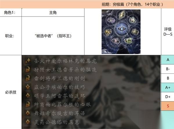 八方旅人0 全角色职业技能强度评析 全角色职业技能盘点