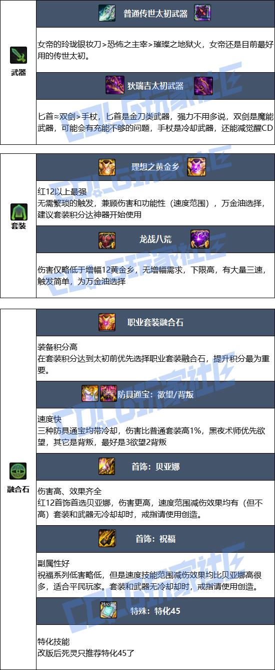 DNF狄瑞吉版本死灵毕业装备推荐