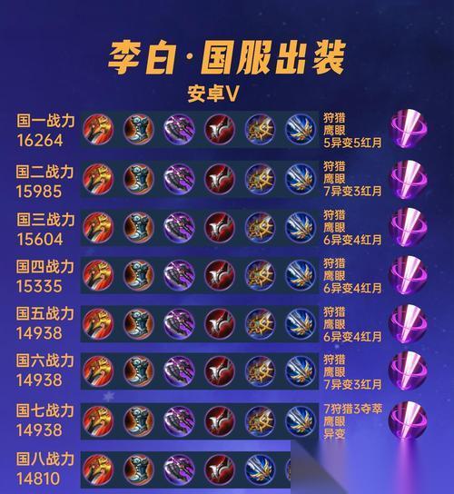 王者荣耀S7李白最佳出装攻略 李白出装攻略