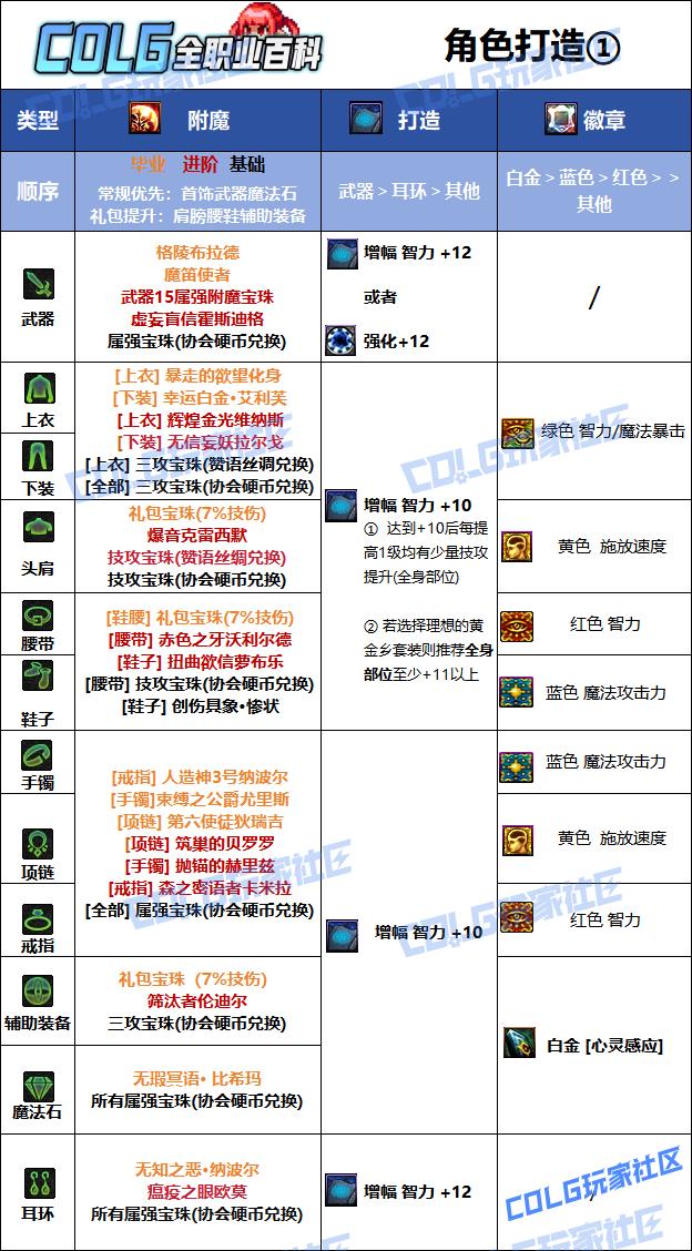 DNF狄瑞吉版本召唤毕业附魔选择