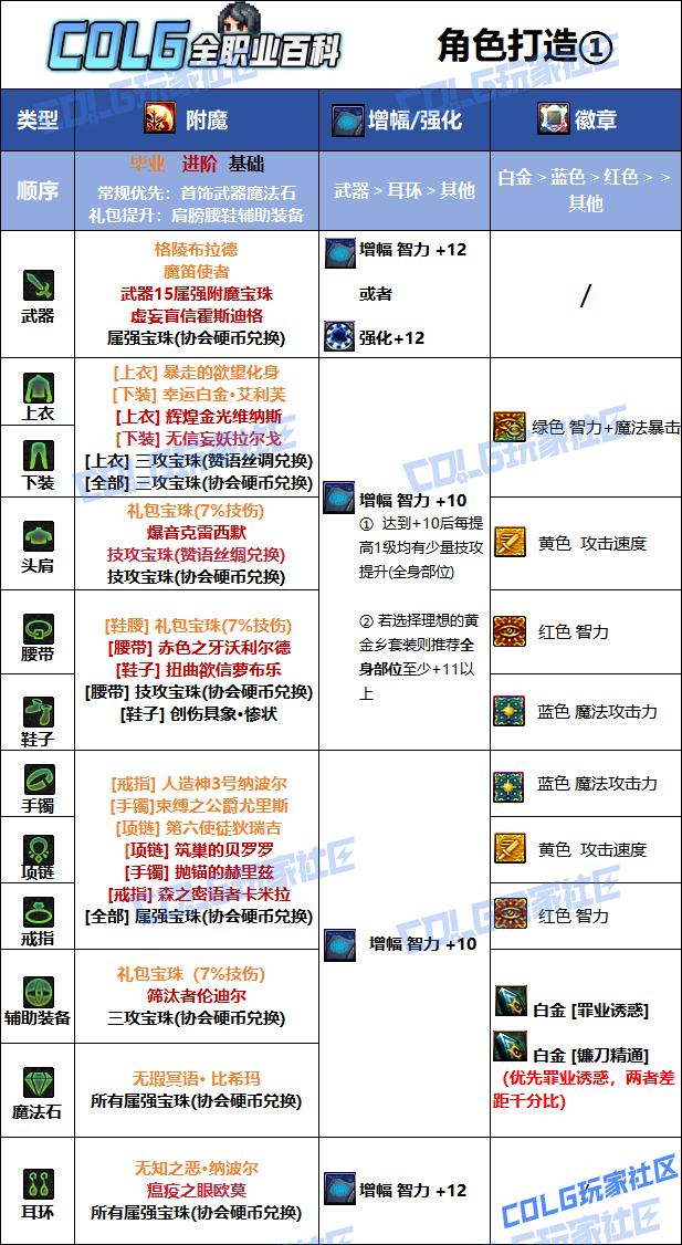DNF狄瑞吉版本诱魔者毕业附魔选择