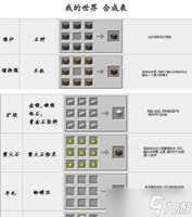 我的世界冰火传说护甲合成表2026是什么