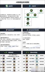 DNF2026妖护使毕业装备怎么选