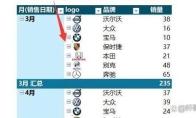 excel数据透视表加图片教程
