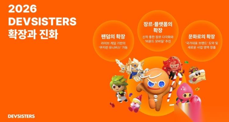 拓展「姜饼人」系列 IP 宇宙 开发商 Devsisters 公开全新作品「Project CC」与「Project N」