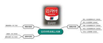 云闪付积点有什么用