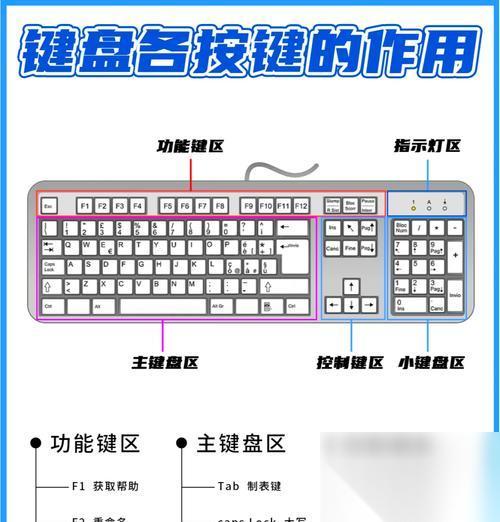 以迸发2键盘操作详细操作介绍 游戏快乐玩转