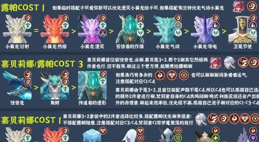 鸣潮 3.1声骸刷取建议