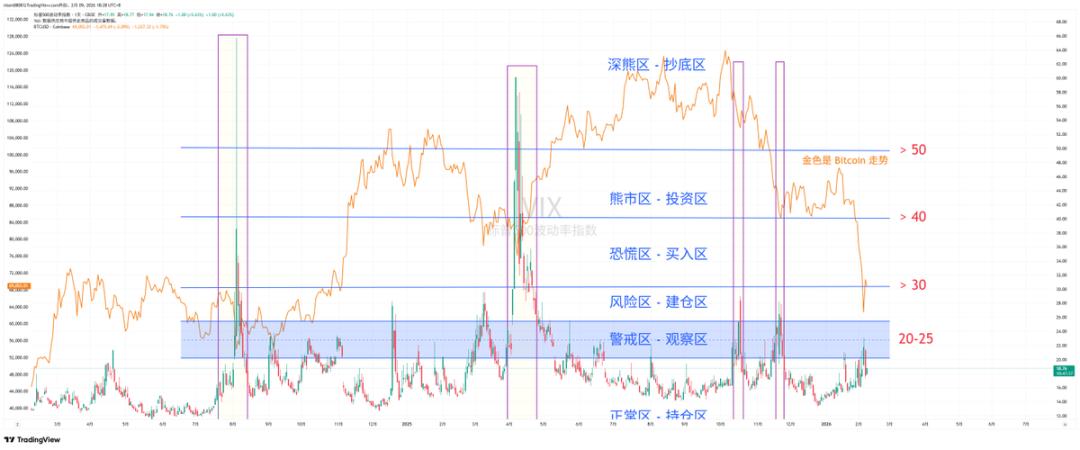 比特币和以太坊跌到底了吗 现在是反弹还是反转