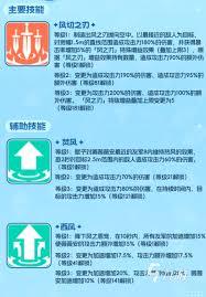 空灵诗篇薇薇安技能如何