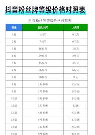 抖音28级升到29级需要刷多少金额