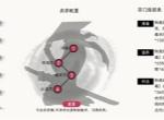 自在逍遥风起毒师游玩攻略分享