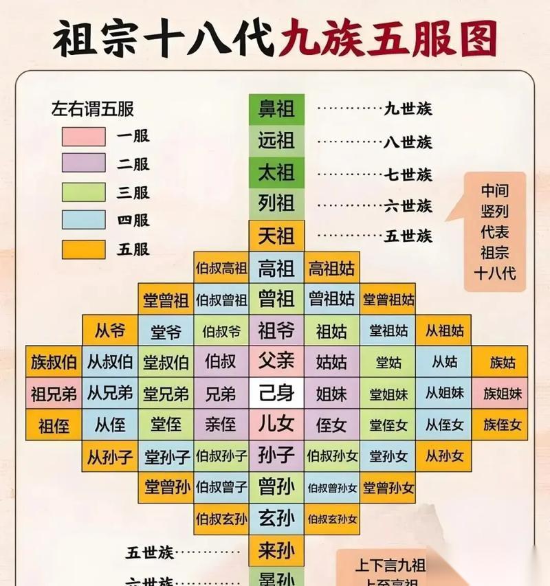 部落冲突成员称呼习惯是什么