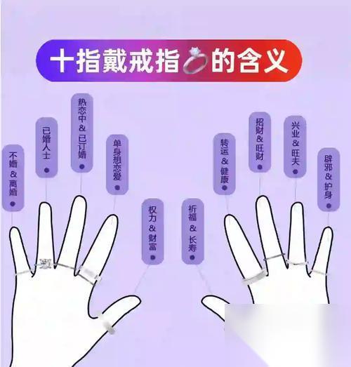 逆战中55级怎么佩戴戒指 佩戴戒指的正确方法是什么