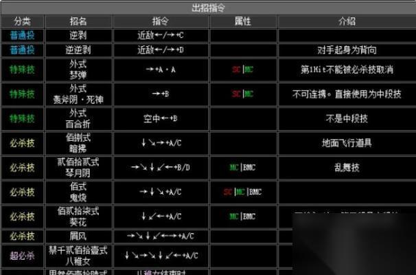 拳皇97高清对战版八神技能连招介绍 挑战终极格斗之王