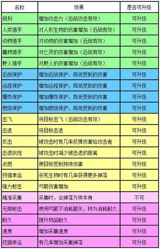 2026迷你世界附魔表