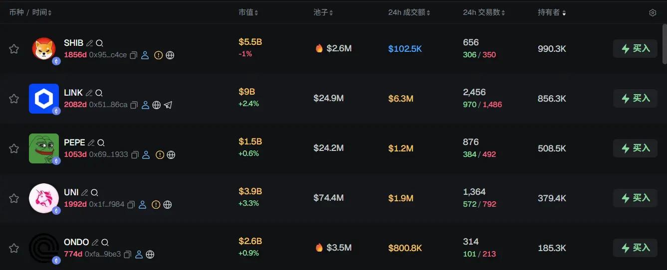 早报 Strategy 上周增持 3015 枚比特币；BitMine 上周增持 50,928 枚 ETH；Vitalik 阐述以太坊执行层路线图