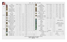 DNF2026魔道技能数据是怎样的
