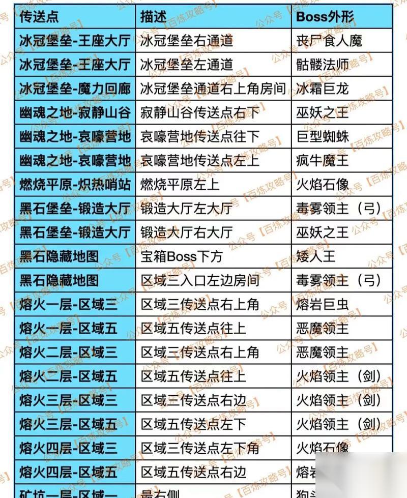 热血英雄游戏玩法攻略大全 无敌战队打怪升级秘籍与高级技巧
