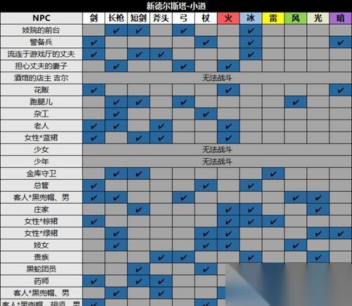 探索八方旅人JP的秘密 精确掌握JP的重要性