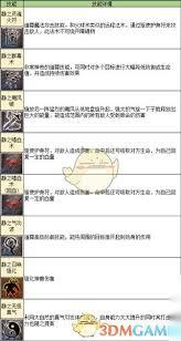 凤凰传奇手游道尊转职技能是什么