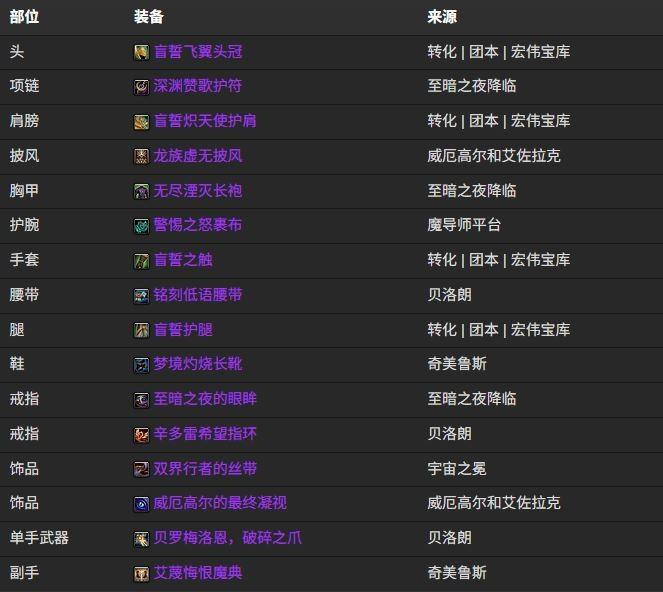 魔兽世界12.0神牧BIS装备搭配推荐