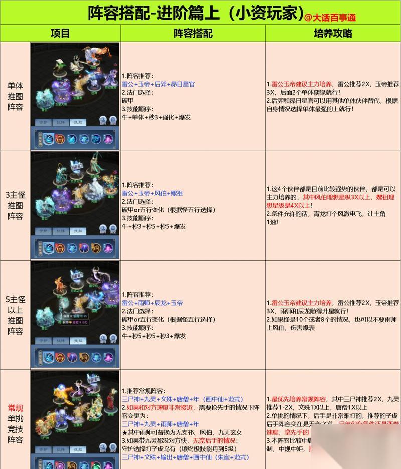 穿越火线暗影阵容的打法是什么