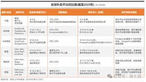最新外卖平台单量排行榜是什么