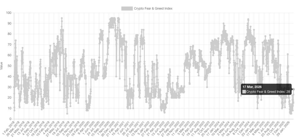 BTC 八连阳触及 7.6 万，战火中跑赢黄金的逻辑是什么