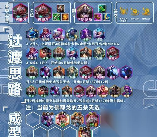 英雄联盟中yz英雄最佳辅助搭配是什么 怎么发挥最大效果