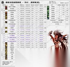 DNF2026女柔道技能数据怎么查看