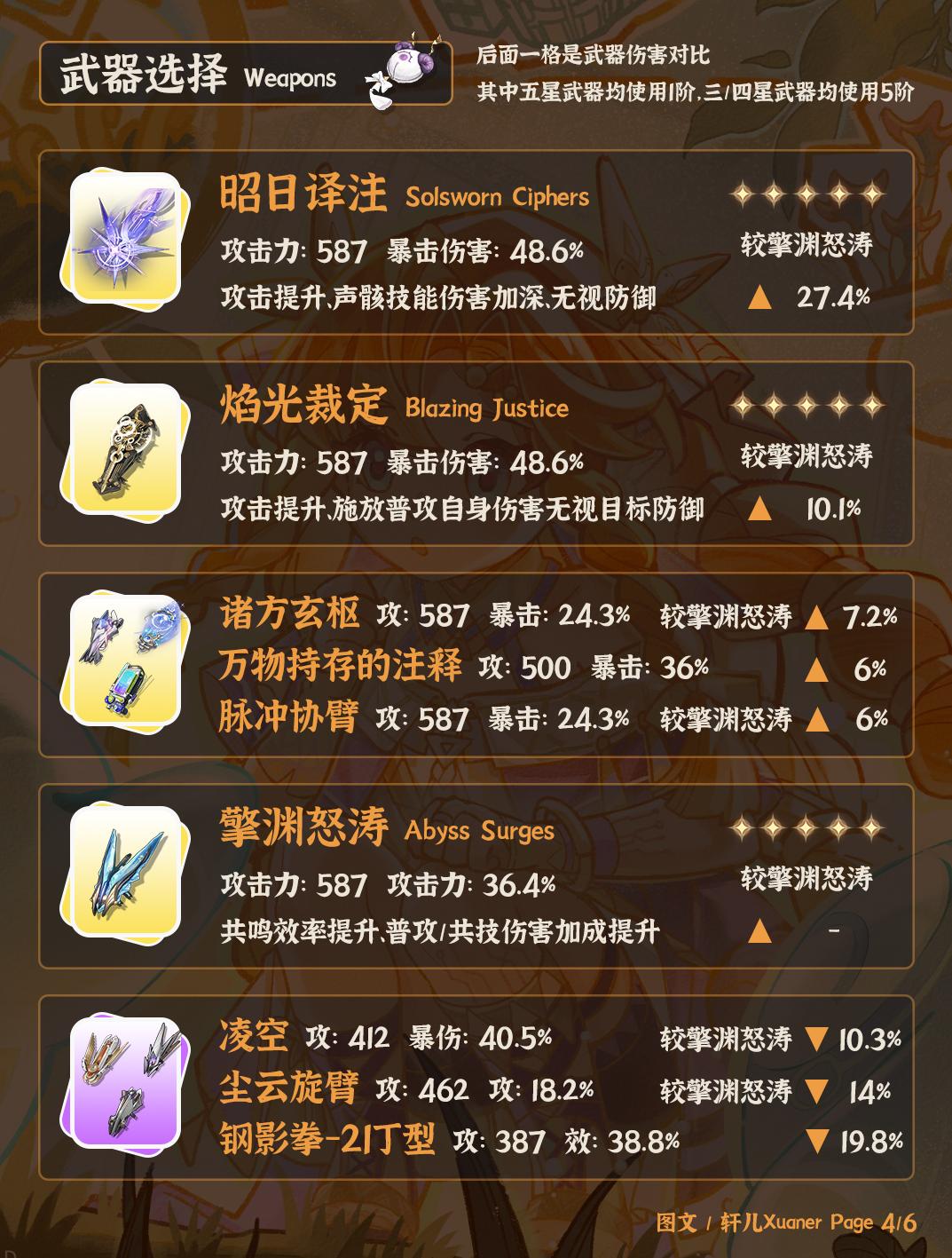 鸣潮西格莉卡武器推荐
