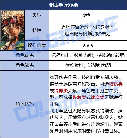 DNF次元对决狙击手尼尔斯玩法攻略