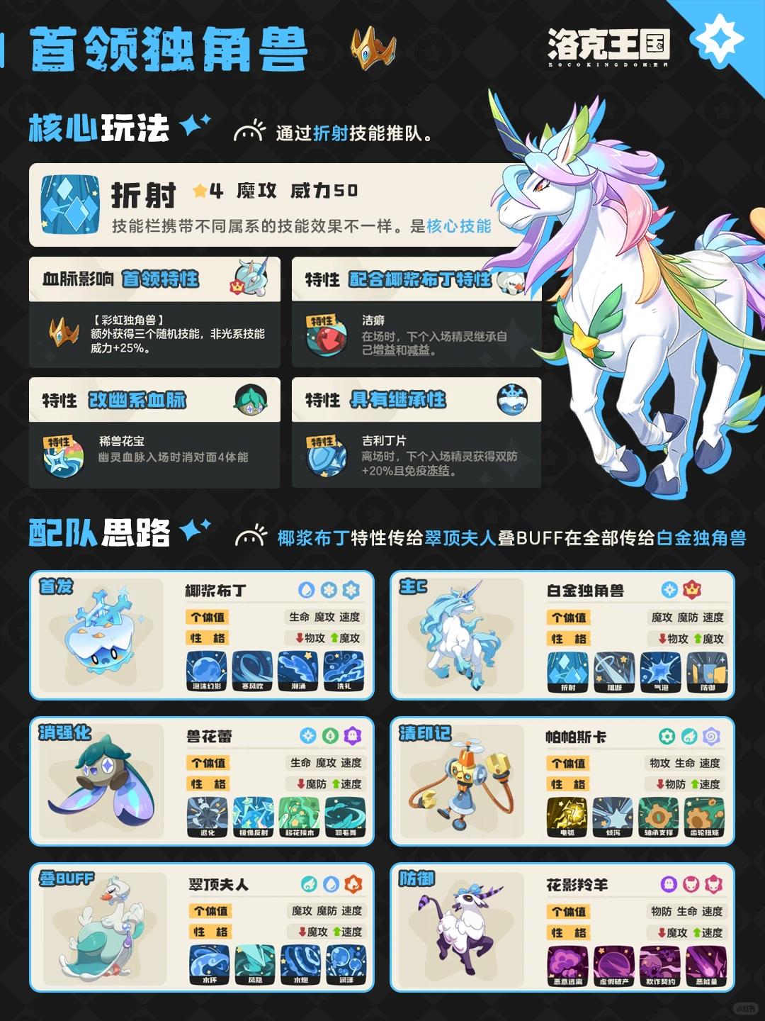 洛克王国世界首领独角兽队阵容推荐