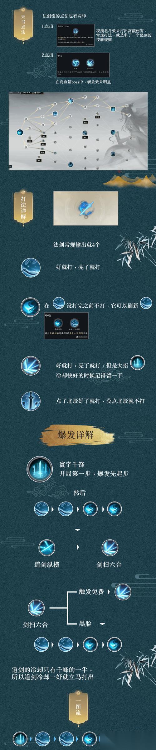 问道青云怎么顺利通过20层 需要哪些策略