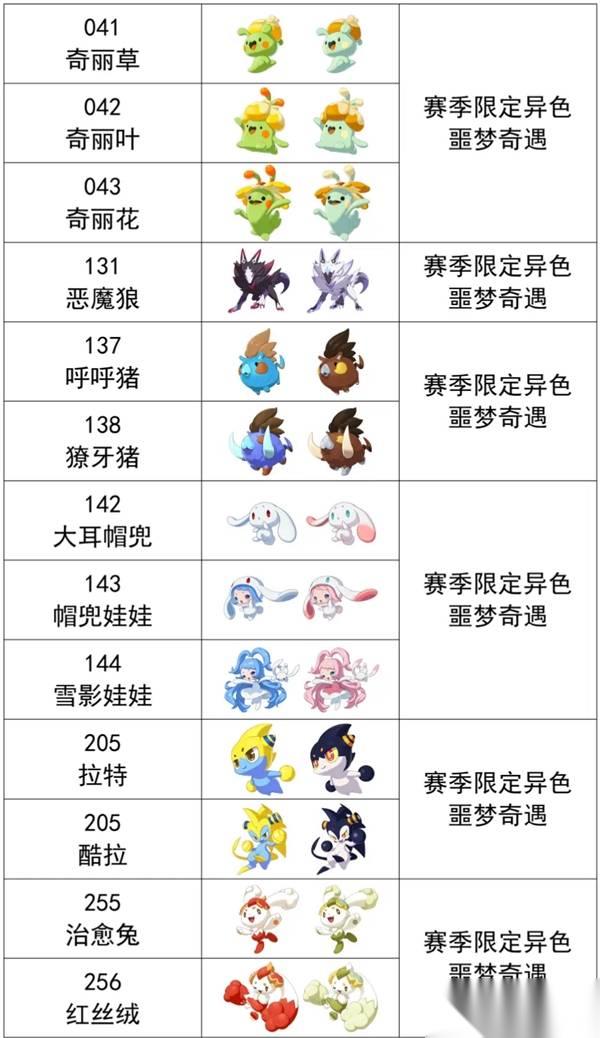 洛克王国世界 第一赛季异色精灵介绍