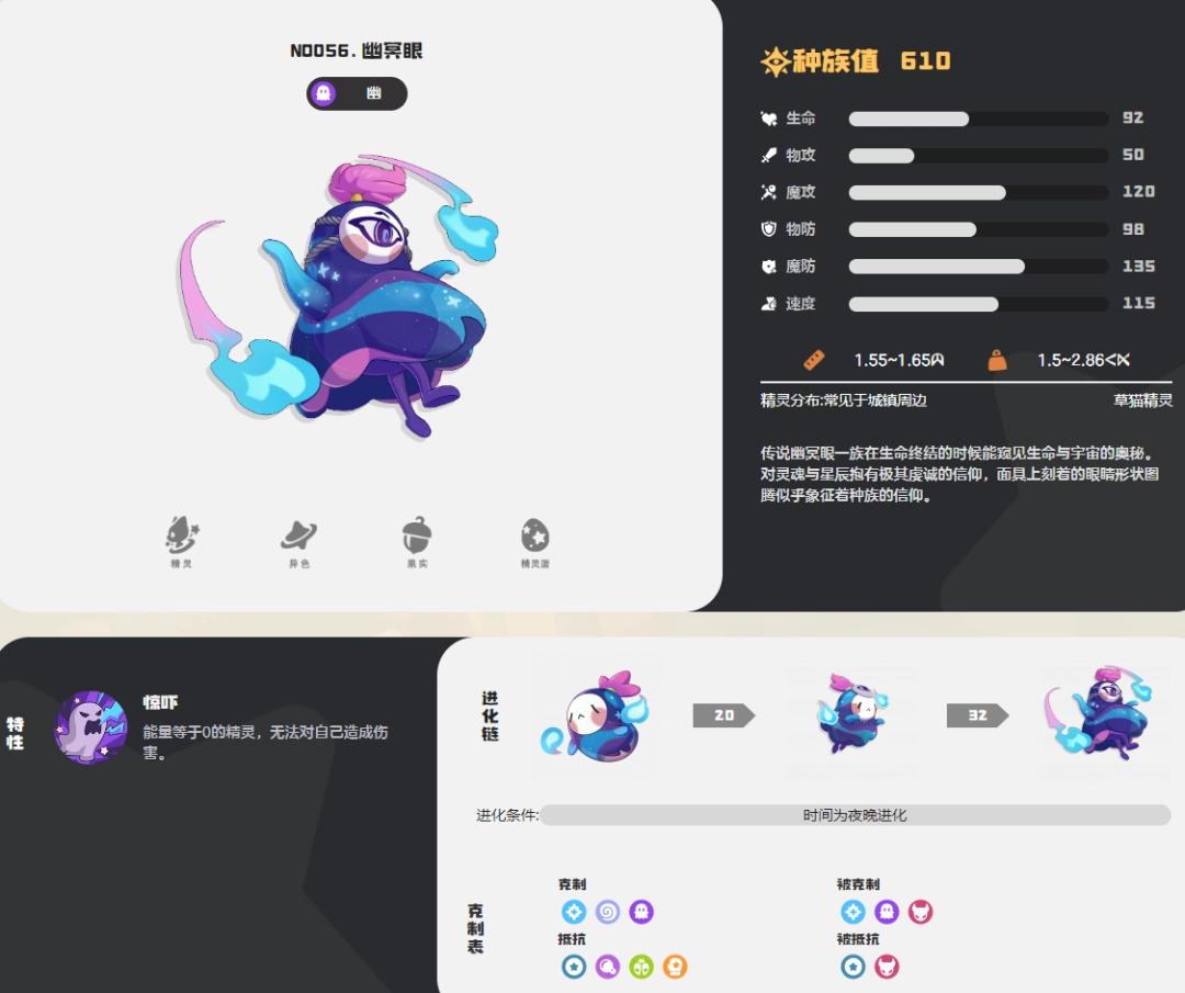 洛克王国世界幽冥眼图鉴