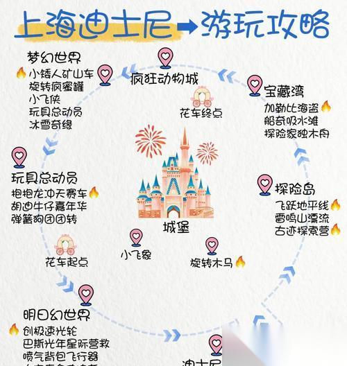 城堡故事操作指南 从建筑到战斗