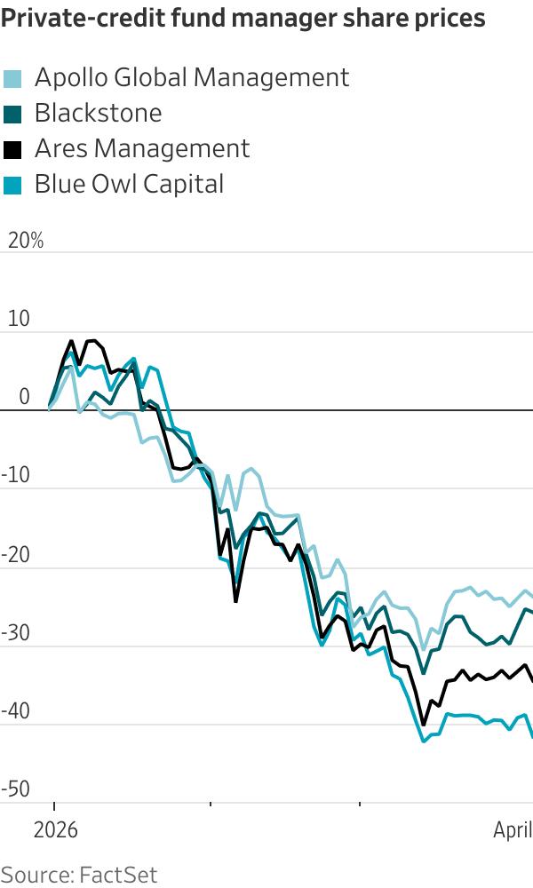 “雷曼时刻”阴影再现 Blue Owl遭54亿美元赎回冲击，私募信贷资金加速撤离