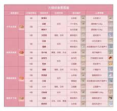 无限暖暖火锅坊食客喜欢什么