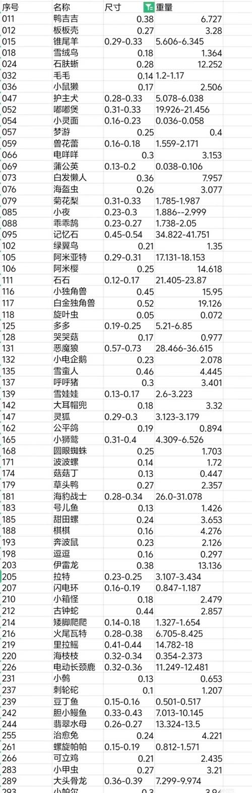 洛克王国世界精灵蛋尺寸表 精灵蛋孵化的是什么精灵