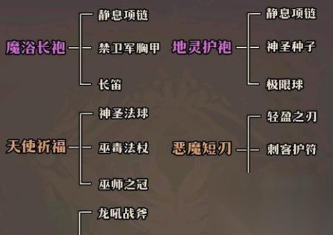 热血传奇装备介绍表怎么获取 装备信息在哪里查看