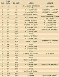 炉石传说大地的裂变有什么奖励